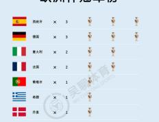 IM体育官网入口-欧预赛实时数据分析：德国夺冠前景几何？的简单介绍