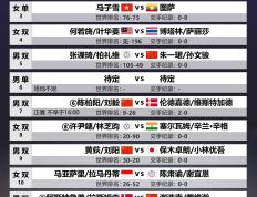 IM体育网页版登录入口-马来西亚队翻盘韩国队，陈雨菲统治全场的简单介绍