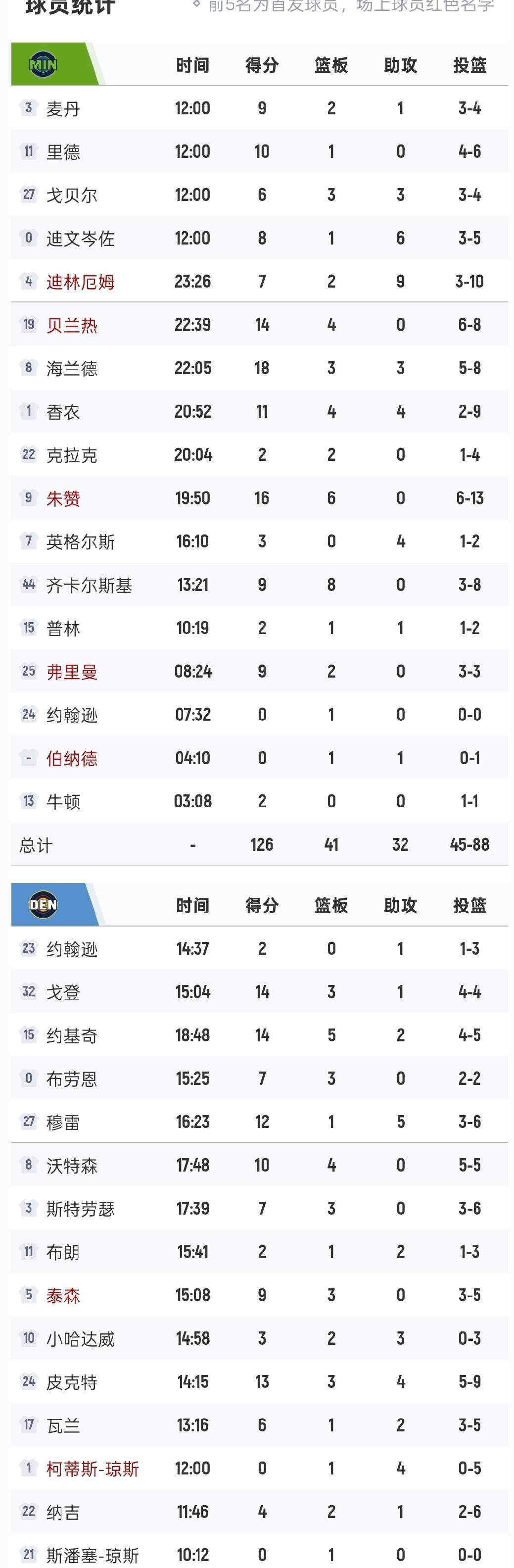 IM体育赛事直播入口-森林狼大名单神秘变化，球队阵容调整引关注的简单介绍