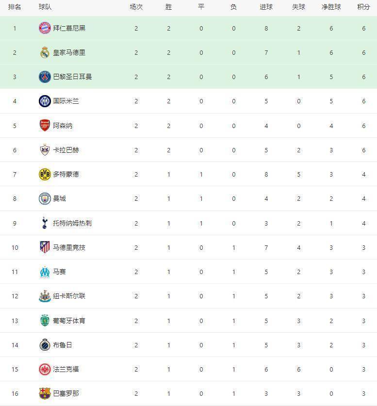 IM体育赛事直播入口-拜仁慕尼黑势不可挡，继续领跑积分榜的简单介绍